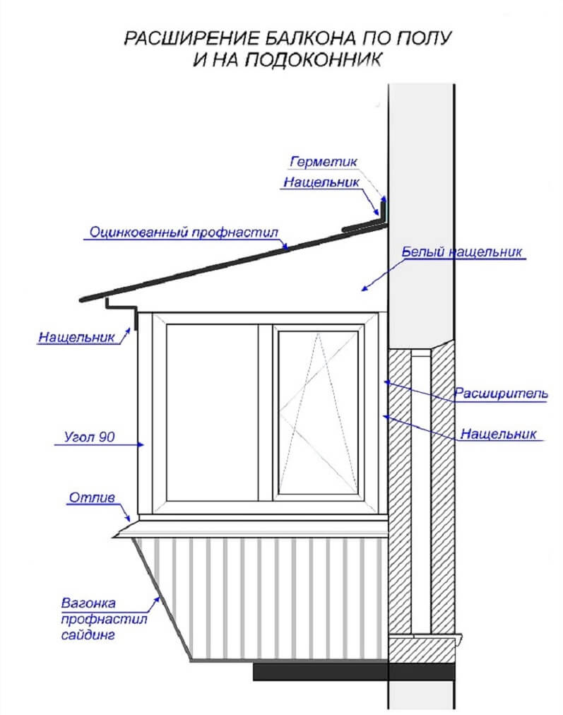 Схема балкона с выносом