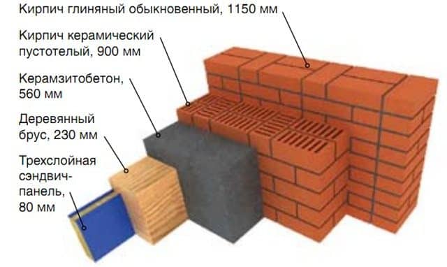 Что такое сэндвич-панели Что такое сэндвич-панели