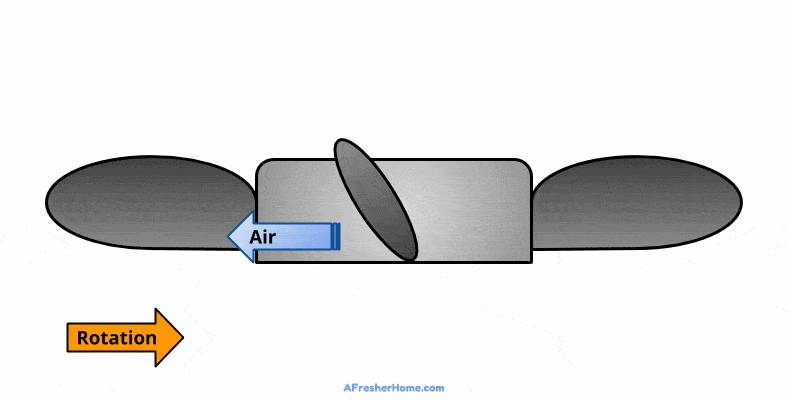 Fan air flow diagram