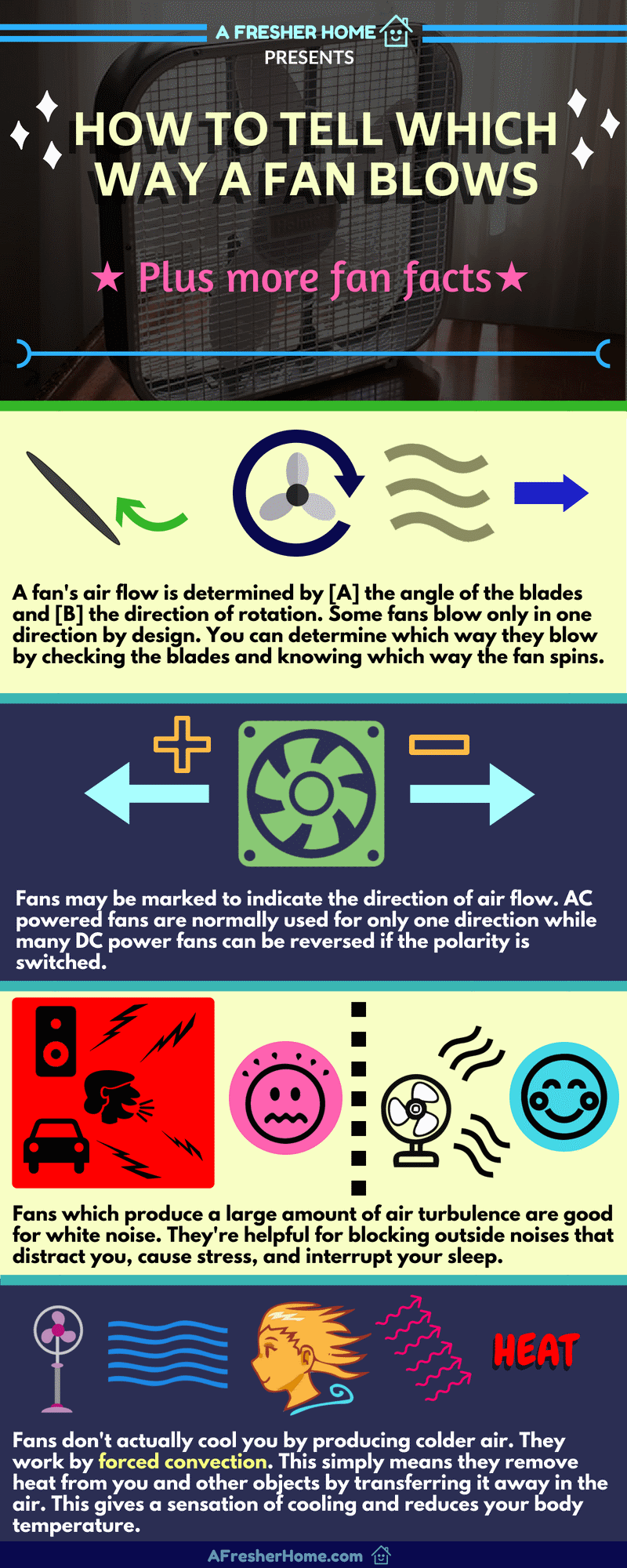 How a fan blows and fan facts infographic
