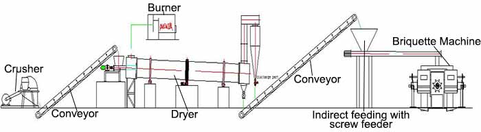 piston stamping briquette plant flowchart