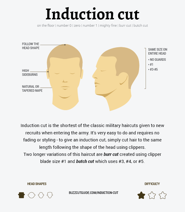 how to do induciton cut, burr cut, or butch cut