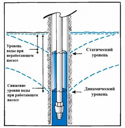 Тросовые уровнемеры