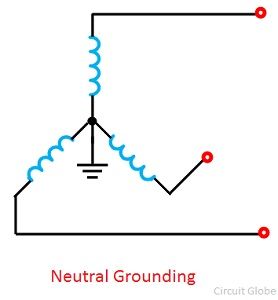 neutral-grounding