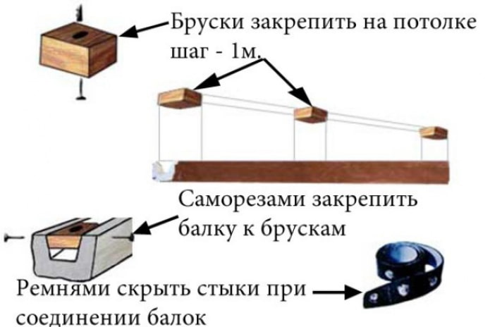 крепление балок на потлок