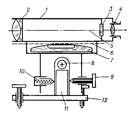 Рис. 2. Принципиальная схема глухого нивелира с элевационным винтом: 1 — зрительная труба; 2 — объектив; 3 — сетка нитей; 4 — окуляр; 5 — визирный луч; 6 — ось уровня; 7 — уровень; 8 — горизонтальная ось; 9 — элевационный винт; 10 — контрпружина элевационного винта; 11 — вертикальная ось; 12 — трегер с подъёмными винтами.
