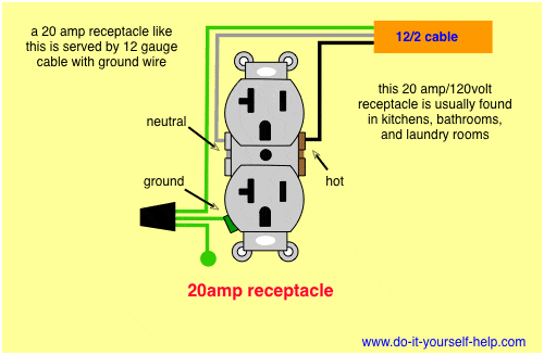 wiring diagram for a 20 amp, 120 volt receptacle outlet