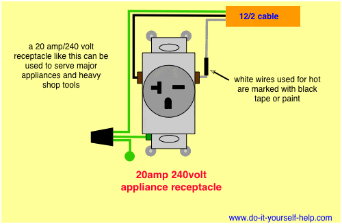wiring diagram for a 20 amp, 240 volt receptacle outlet