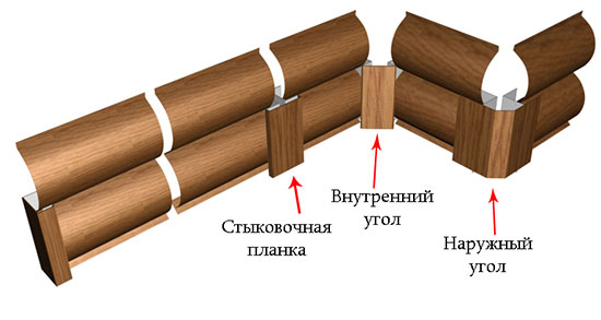 Оформление углов