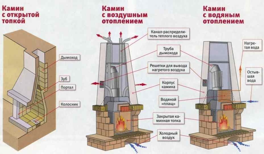 oshibki pri konstruirovanii dymohoda