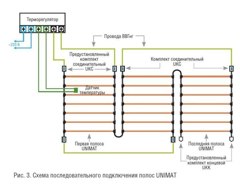 Схема монтажа теплого стержневого пола