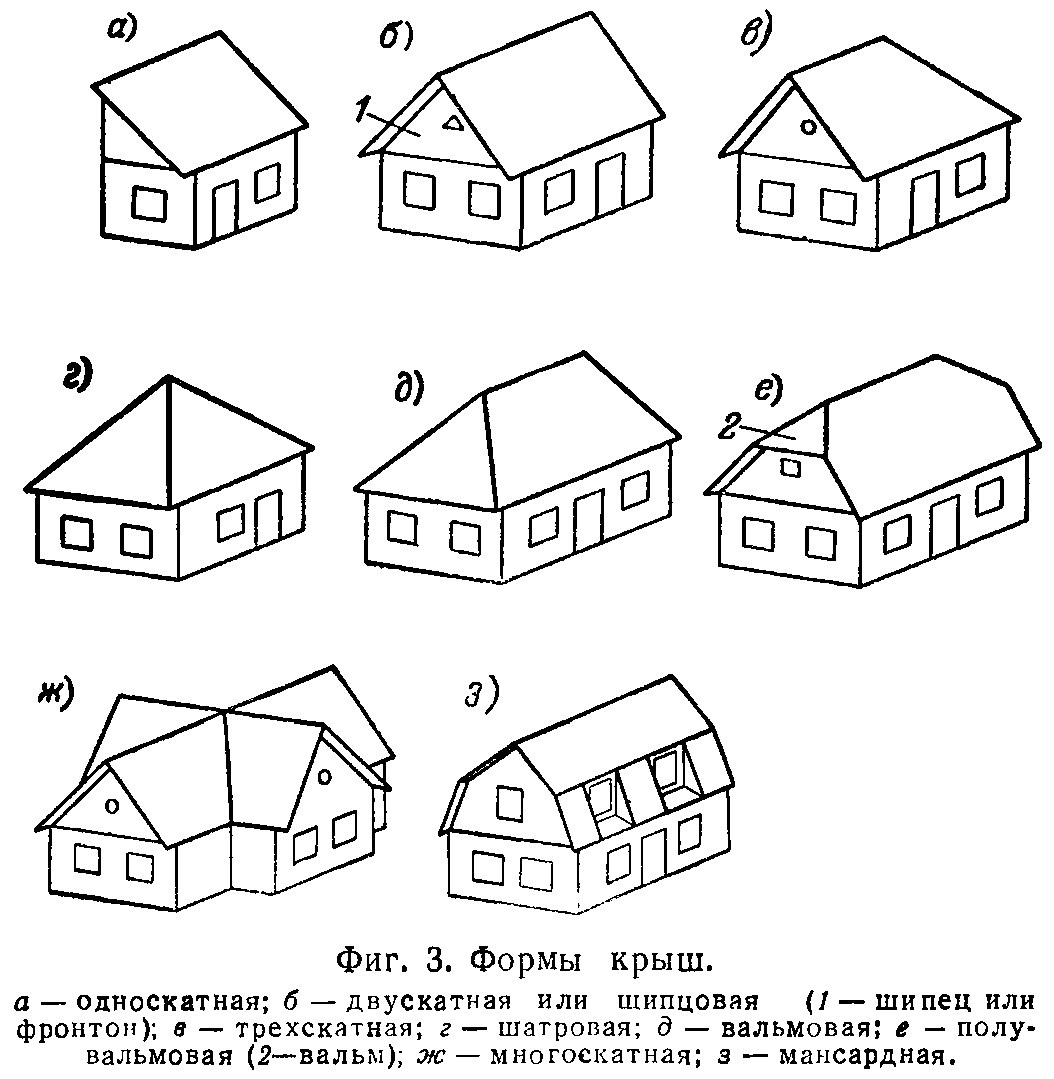 Формы крыш крыша