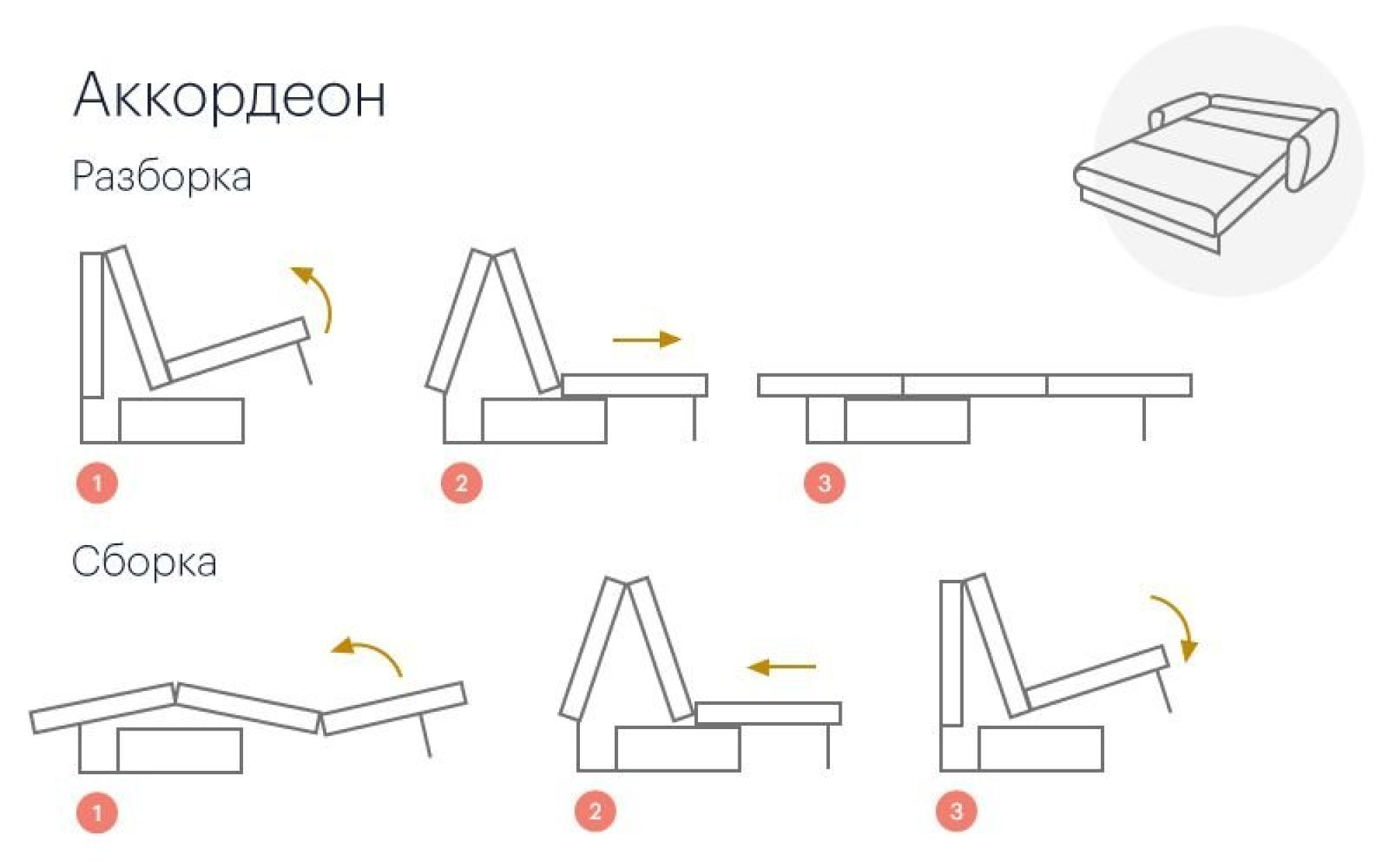 механизм раскладки дивана раскладушка