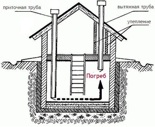 Схема приточно-вытяжной вентиляции