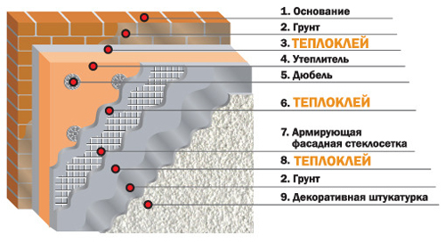 Утепление балкона пенопластом