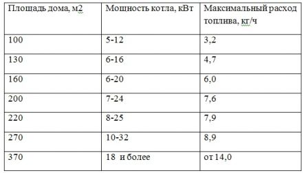 отопление дачного дома своими руками