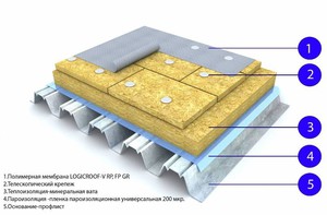 Способ укладки мембранной кровли