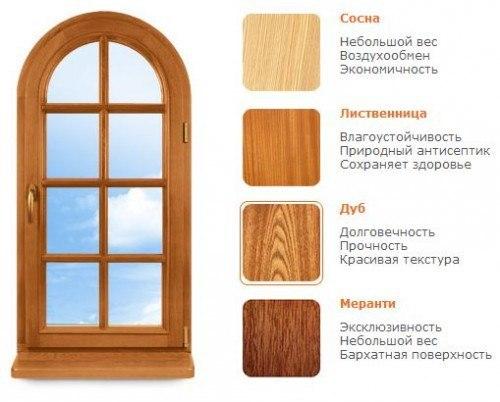 Как правильно выбрать деревянные окна. 05