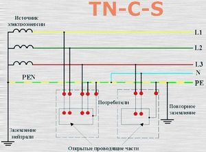 TN-C-S заземление