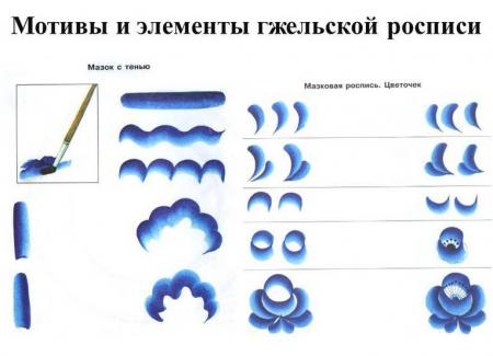 элементы гжельской росписи