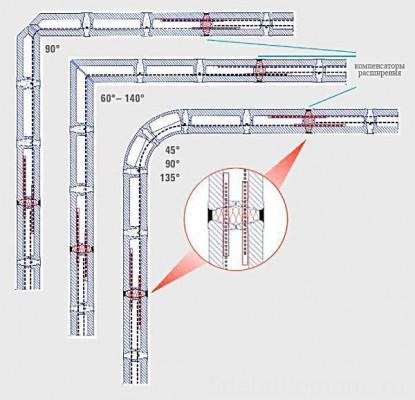 Methods of forming corners