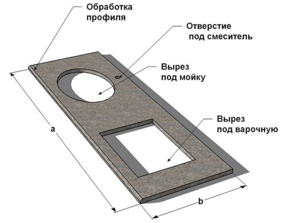 схема столешницы из бетона