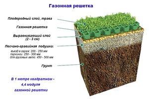 Тротуарная плитка газонная решетка