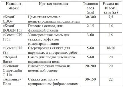 Таблица расхода сухой смеси