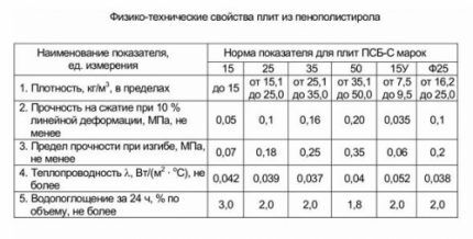 Характеристики плит из пенополистирола