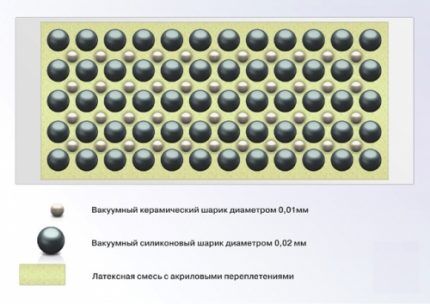 Жидкокерамический утеплитель