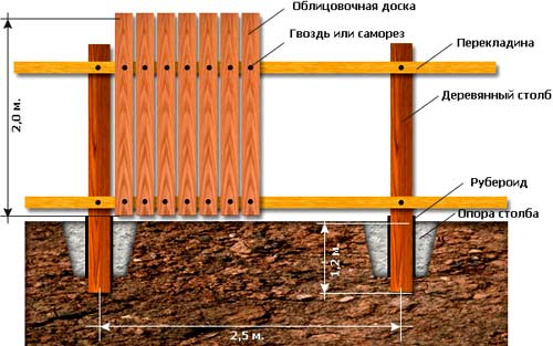 Как сделать красивый забор из горбыля своими руками? Фото и видео