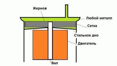 Схема кофемолки