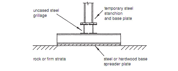 Grillage-foundation-temporary-works