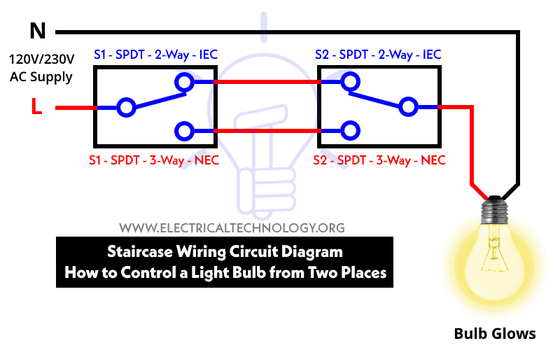 Staircase wiring diagram - How to control a lamp from two different places by two 2 way switches