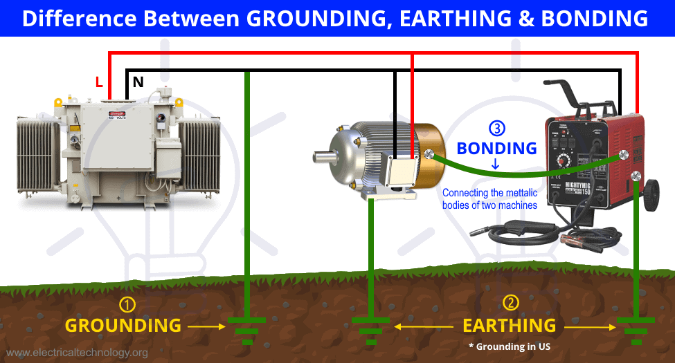 Difference Between GROUNDING, EARTHING & BONDING
