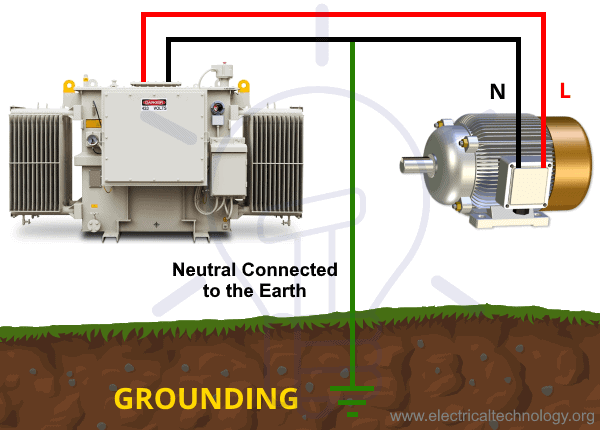 What is Grounding