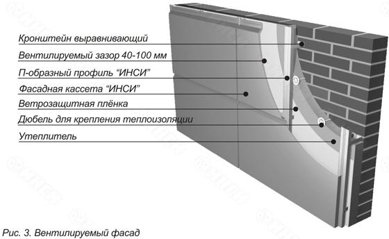 Инструкция по монтажу фасадных кассет