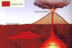 igneous formation