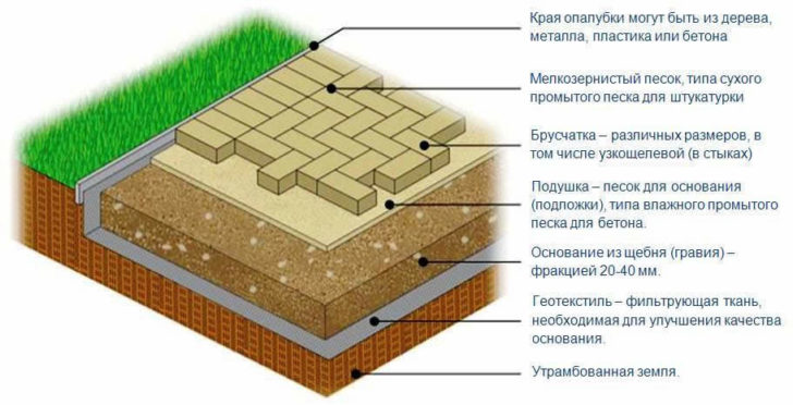 дорожки на даче