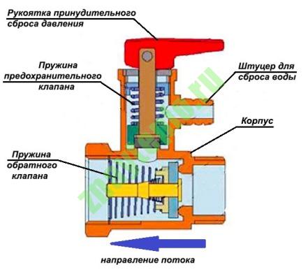 Почему капает предохранительный клапан водонагревателя